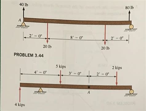 Solved Section 3 5 Resultants Of Parallel Force Systems 3 42 Chegg