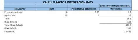 Calculadora De Carga Social En Excel Costo De Sueldos ISR IMSS E