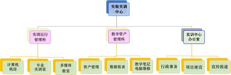 组织机构 实验实训中心 浙江长征职业技术学院