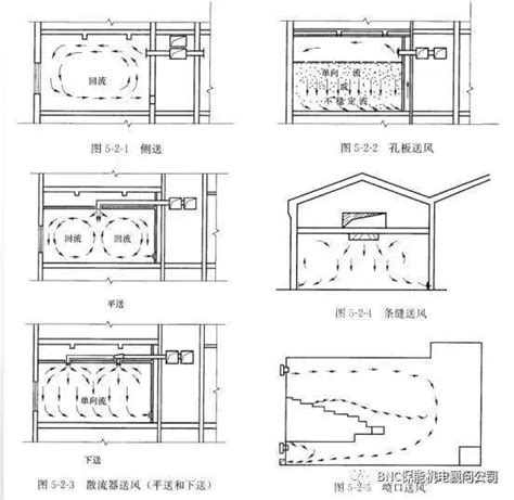 空调气流组织形式及适用场合！ 土木在线