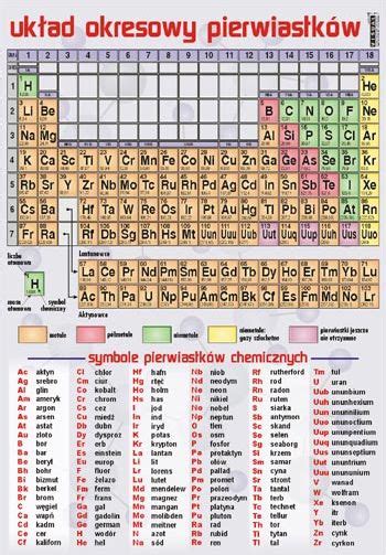 Pomoc dydaktyczna Układ okresowy pierwiastków plansza dydaktyczna