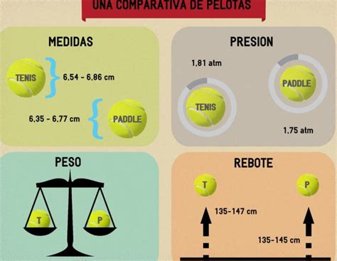 Diferencia entre pelota de tenis y pádel Squad Fitness