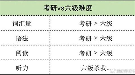 英语四六级425分相当于考研英语多少分？英语四六级词汇新浪新闻