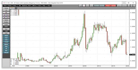 Crude Oil Is All About Demand Nysearcauco Seeking Alpha