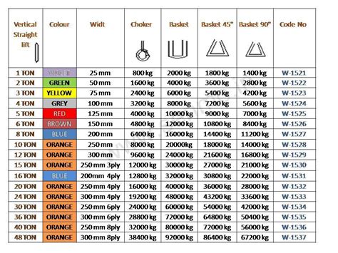 Polyester Round Sling Chart At Kathleen Delgado Blog