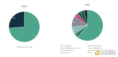 灰度研究：加密货币圣杯“稳定币”的崛起 Tokenmi