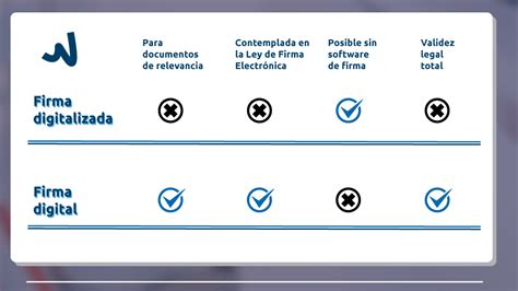 Firma Digitalizada Y Firma Digital Diferencias Firma Documentos