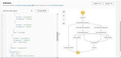 Github Vaquarkhan Vkhan Aws Step Function