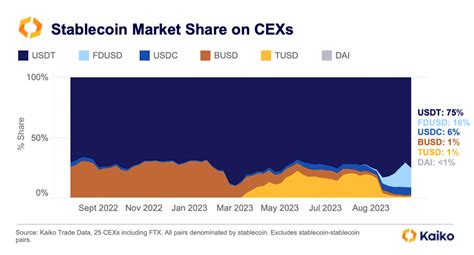 C Ng C Binance Shill Nh Ng Th Ph N Fdusd Li N T C T Ng C N Tusd