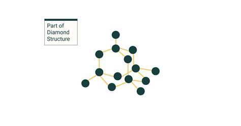 Giant Covalent Compounds