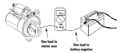 Tech Tip Diagnosing A Slow Cranking Starter Or No Crank At All