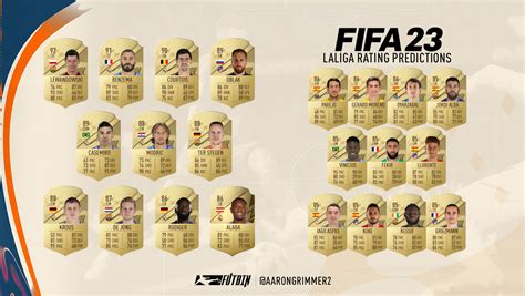 FIFA 23 La Liga Rating Predictions FUTBIN