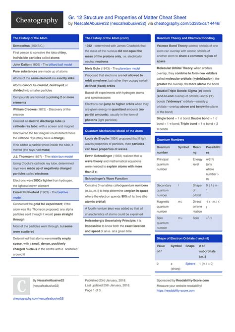 Solution Cheatsheet Notes Gr Structure And Properties Of Matter