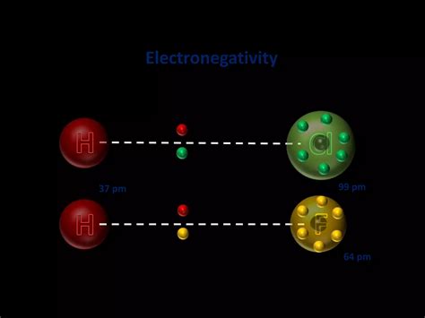 Factors Affecting Electronegativity Ppt Free Download