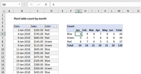 Excel 365 Pivot Table Group Dates By Month