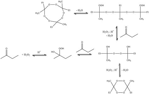 Methyl Ethyl Ketone Peroxide MEKP Properties Production And Uses