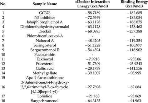 The CDocker Interaction Energies And Free Binding Energies Kcal Mol