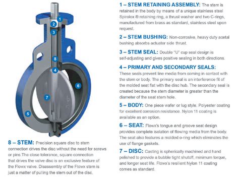 Keystone Butterfly Valves Series GRW GRL ISO Anciens Et Réunions