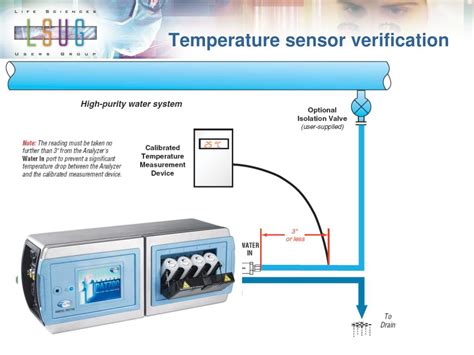 Ppt Toc And Conductivity For Usp And Ep Water Systems Powerpoint