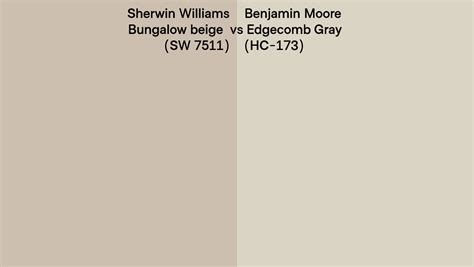 Sherwin Williams Bungalow Beige Sw 7511 Vs Benjamin Moore Edgecomb Gray Hc 173 Side By Side