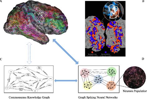 Figure 1 From Brain Inspired Graph Spiking Neural Networks For