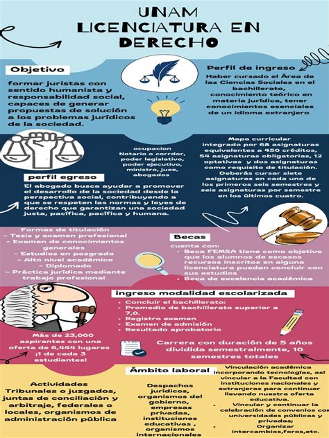 Infografia Pdf Justicia Crimen Y Violencia