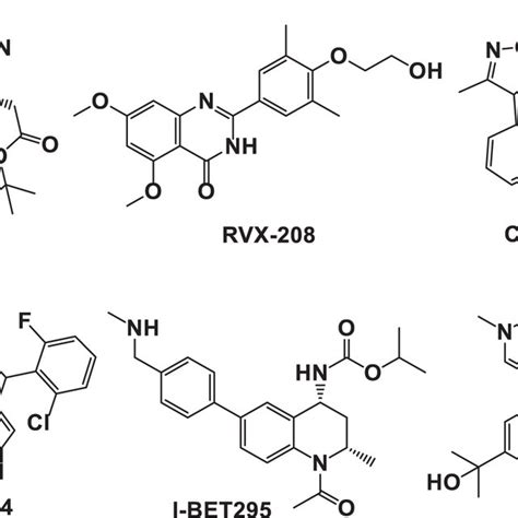 Structure Of Some Approved And In Clinical Phase Of HDAC Inhibitors