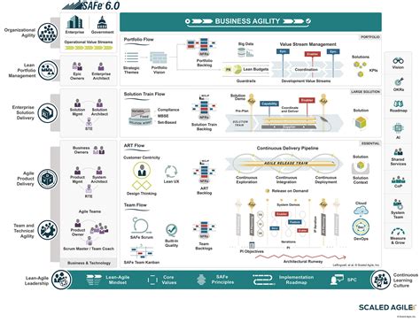 Safe 6 0 Exam Questions And Answers Safe Exam Safe Scaled