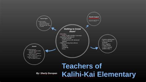 Case Study: Teachers of Kalihi-Kai Elementary by Sherly Doropan on Prezi