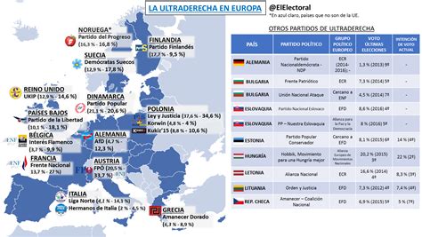 El Auge De La Ultraderecha En Europa El Electoral Elecciones Y Encuestas Electorales