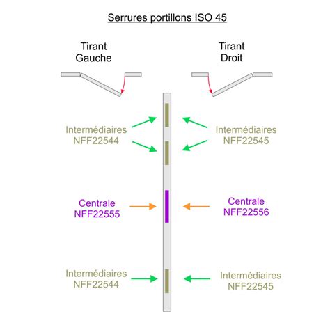 Serrure Centrale Gauche Nff Novoferm Pour Portillon De Porte De