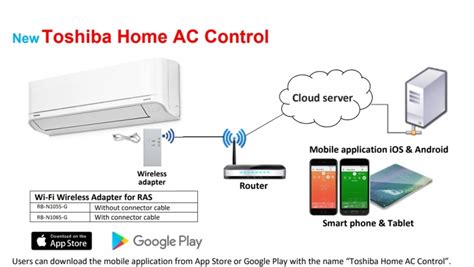 Toshiba Wifi Air Conditioning Module Rb N105s G Dtn Group Dtn Group