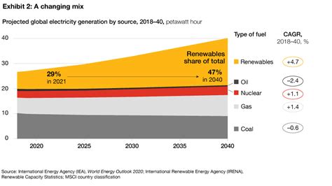 Inventing Tomorrows Energy System Pwc