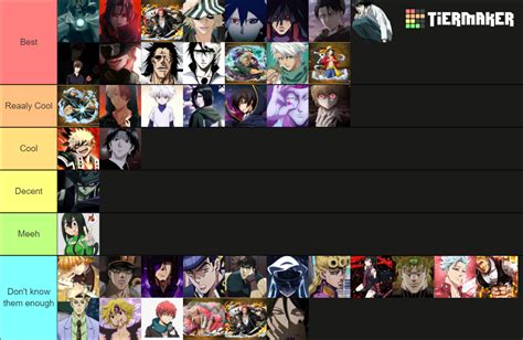 Best Anime Characters Tier List Community Rankings Tiermaker