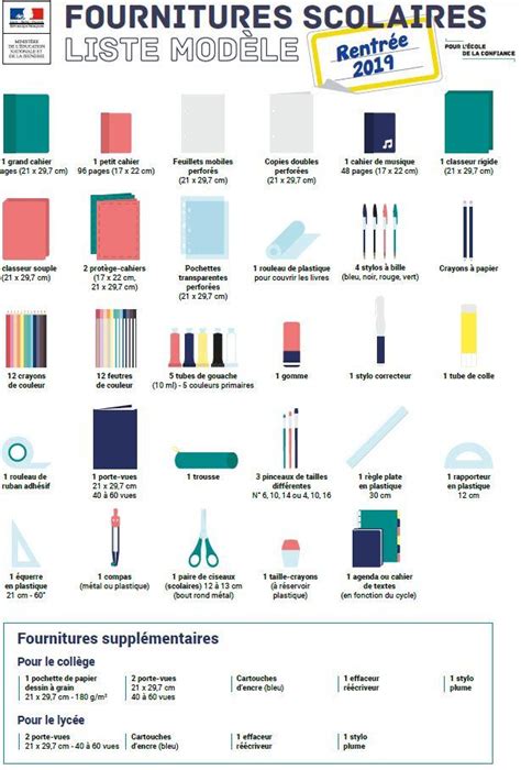 La Liste Des Fournitures Scolaires Pour La Rentr E Est Disponible