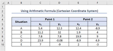 Distance Formula in Excel (4 Examples to Calculate) - ExcelDemy