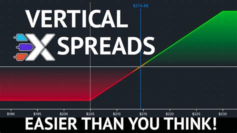 Vertical Spreads Xtrades YouTube