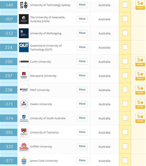 2020qs世界大学排名出炉 澳洲大学排名集体跃升idp留学