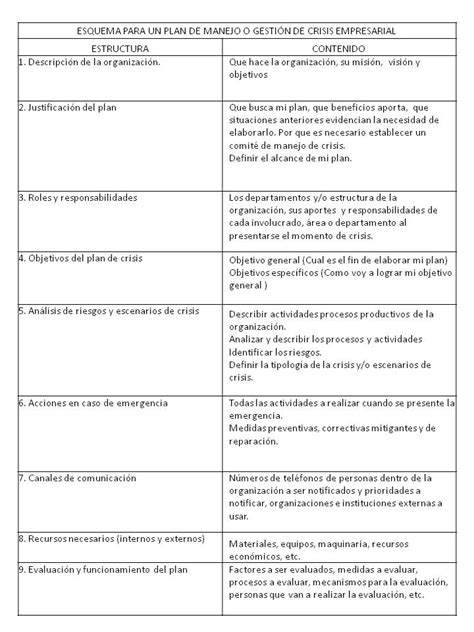 Manejo De Crisis Empresarial Guía Completa Para Crear Una Estrategia Efectiva