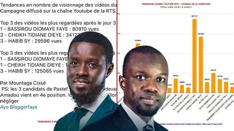 URGENT Diomaye bat un record Amadou Ba et Idy hmiliés par SONKO