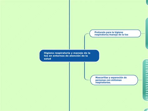 Higiene Respiratoria Y Manejo De La Tos En Mind Map