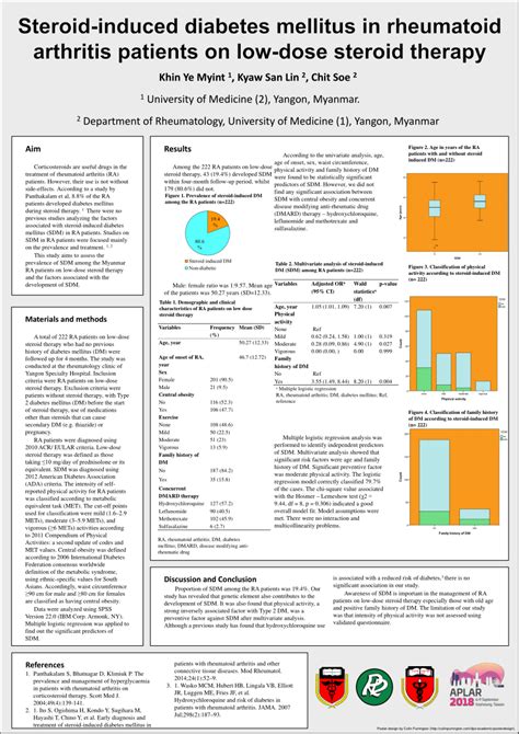 (PDF) Steroid-induced diabetes mellitus in rheumatoid arthritis ...