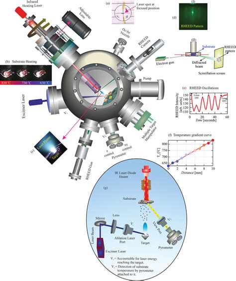 Schematic Of Pulsed Laser Deposition A Real Picture Of Laser Spot At