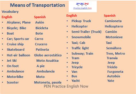 Aprender Medios De Transporte En Ingl S Means Of Transport Lesson