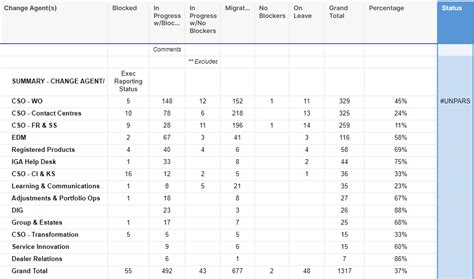 Symbols And Percentage Of — Smartsheet Community