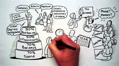 Person-centered care animation NHSLTC 1 - YouTube