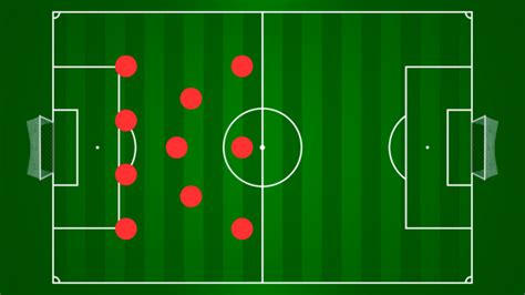 4-3-3 Soccer Formation: Tactics, Strengths, And Weaknesses