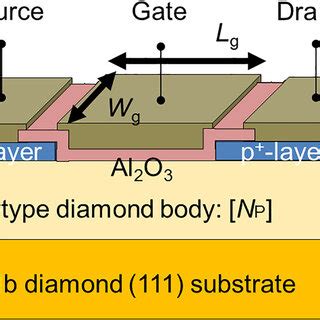 Schematic Of The Cross Sectional Structure Of Inversion Channel Diamond