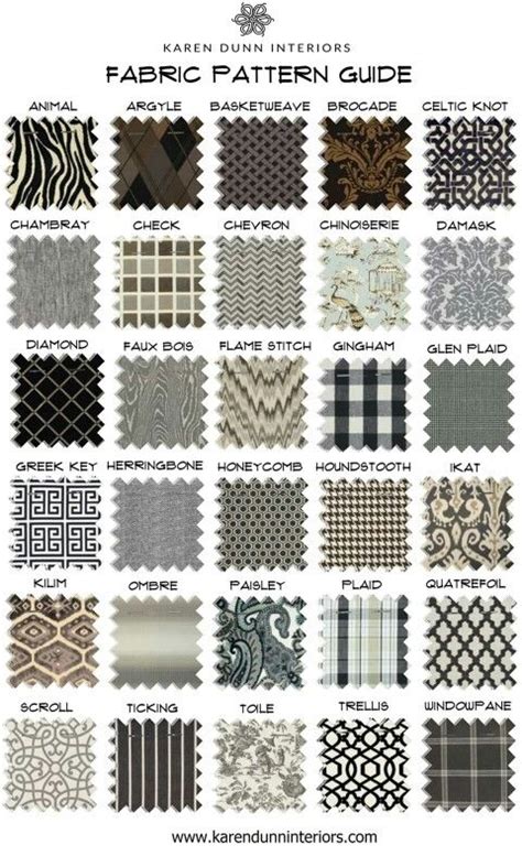 Fabric Pattern Guide | Textile pattern design fashion, Clothing fabric patterns, Textile pattern ...