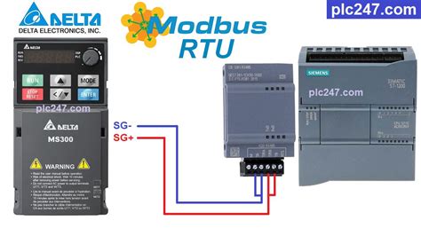 Siemens S7 1200 Modbus RTU DELTA MS300 VFD Plc247